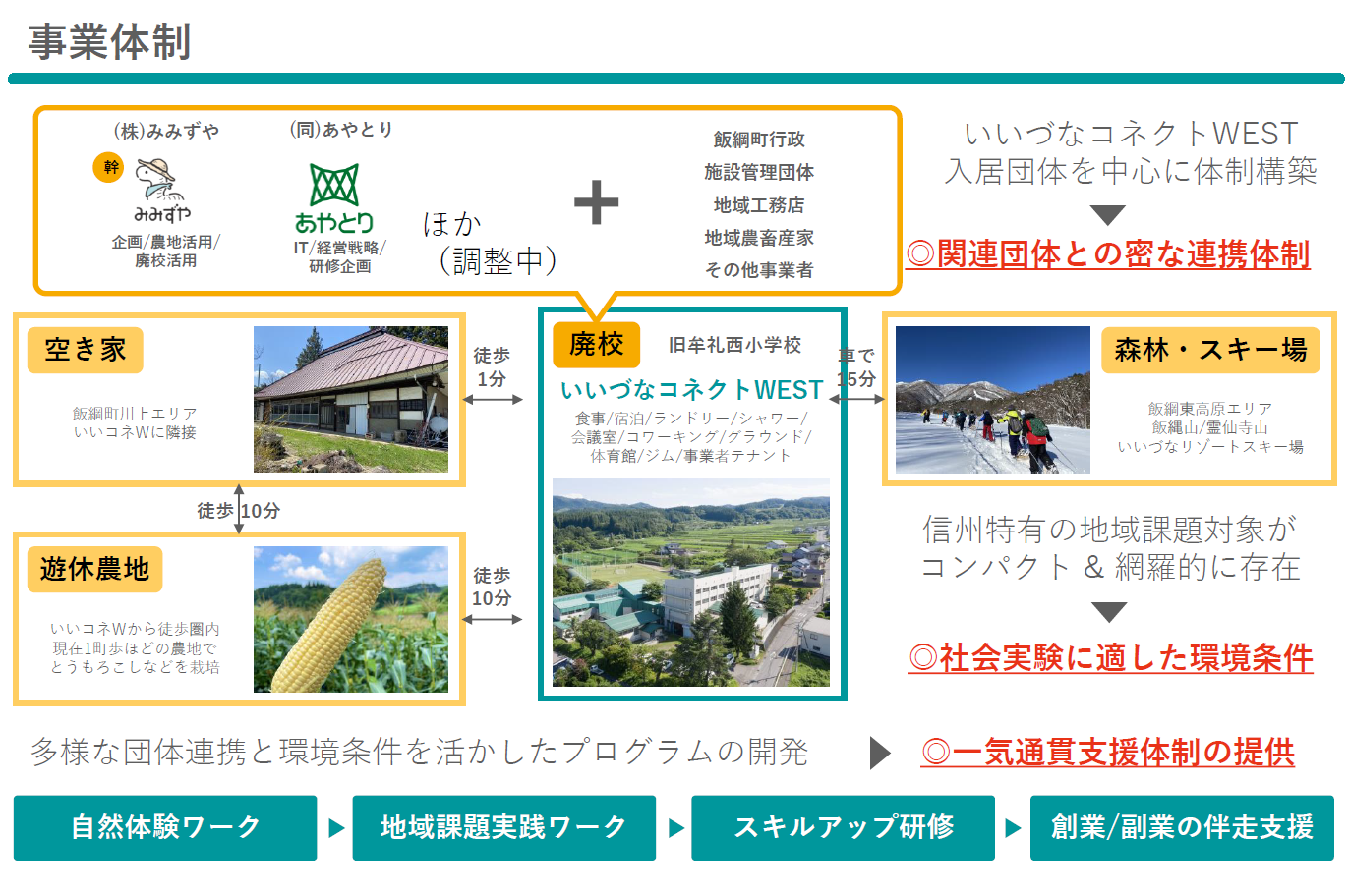活動計画図