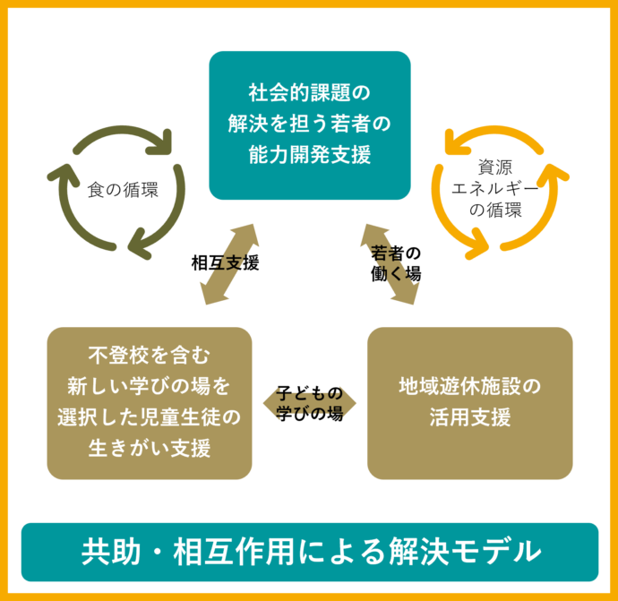 事業モデル